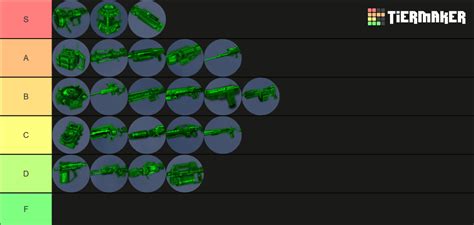 Renegade Weapon Rankings .